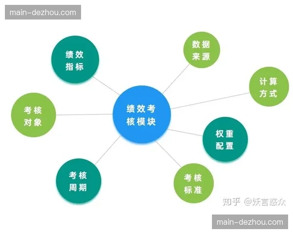 绩效数据实时回传系统 赛事执行团队评估趋向客观